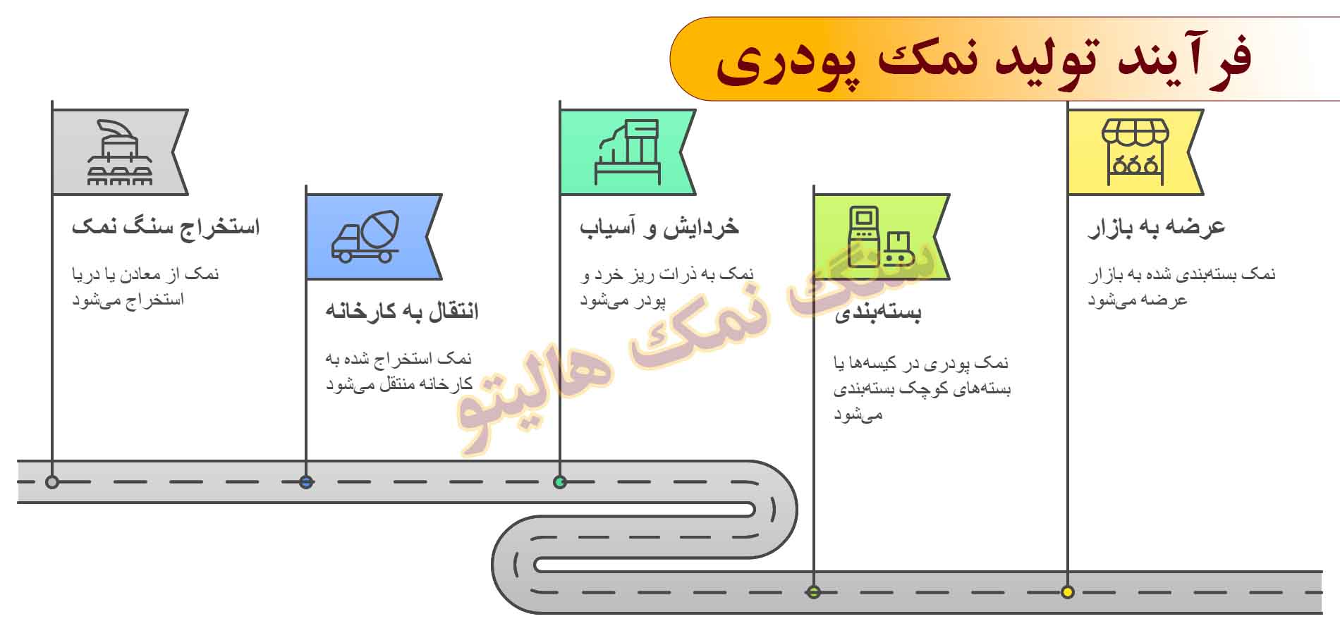 نمک پودری