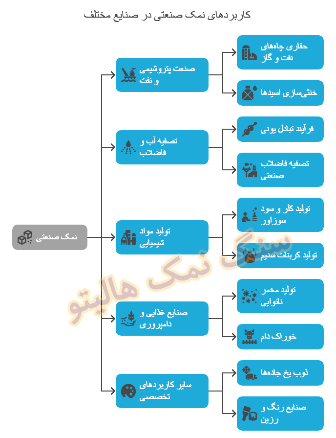 نمک صنعتی گرمسار